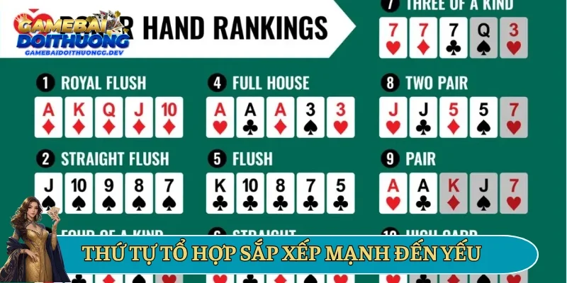 Thứ tự tổ hợp sắp xếp mạnh đến yếu 